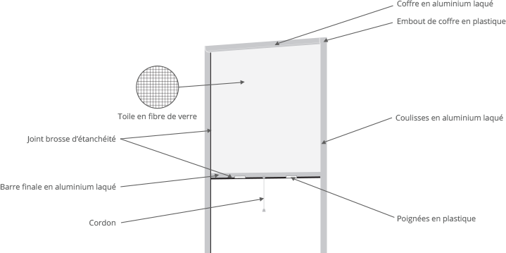 moustiquaire schema general